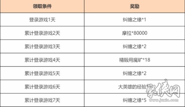 原神新活動觀賞流華活動怎么玩 觀賞流華活動獎勵大全