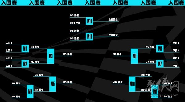 英雄联盟2023年全球总决赛赛制介绍 s13世界赛瑞士轮规则介绍