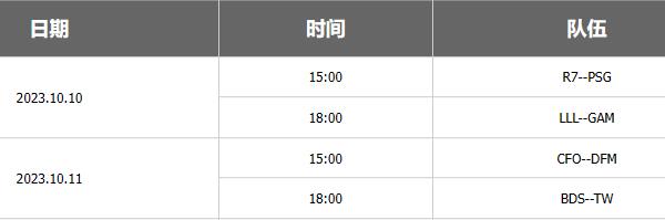 英雄联盟s13全球总决赛对阵表 s13全球总决赛队伍抽签结果