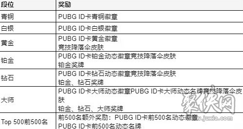 绝地求生10.11更新公告 10月11日26.1版本更新内容