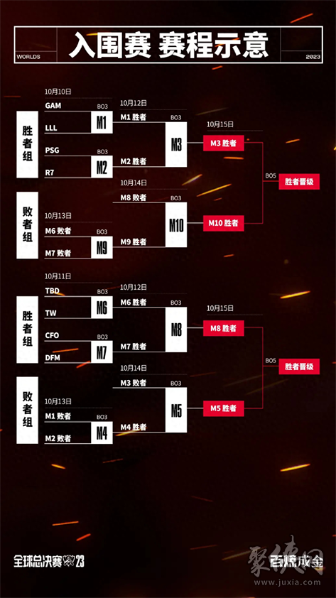 英雄联盟全球总决赛新赛制规则介绍 s13全球总决赛瑞士轮是什么