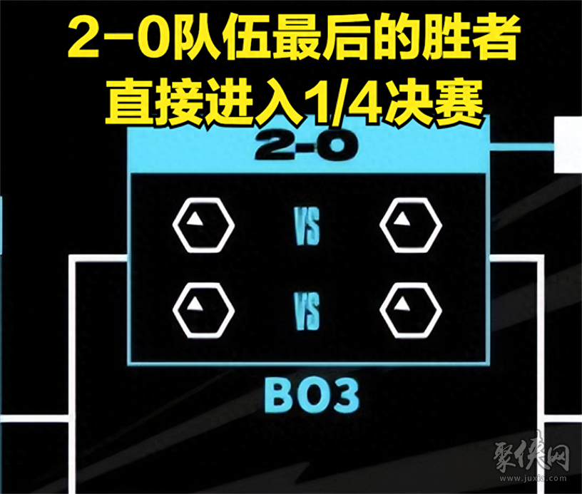 英雄联盟全球总决赛新赛制规则介绍 s13全球总决赛瑞士轮是什么