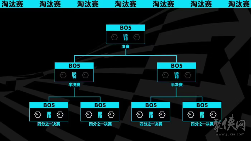 英雄聯(lián)盟世界賽瑞士輪什么時候開始 lol世界賽瑞士輪賽程介紹