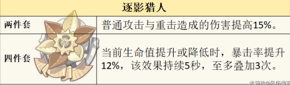 原神萊歐斯利圣遺物套裝推薦 萊歐斯利圣遺物詞條搭配