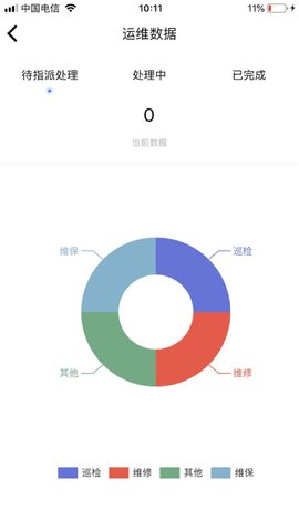 e能建财务一体化