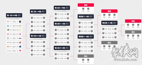 lol全球总决赛赛程瑞士轮时间表 瑞士轮直播地址入口