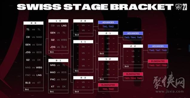 英雄联盟s13赛程时间表 瑞士轮第三天赛程