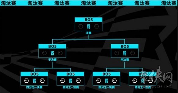 英雄联盟s13八强后抽签规则介绍 s13八强赛制介绍