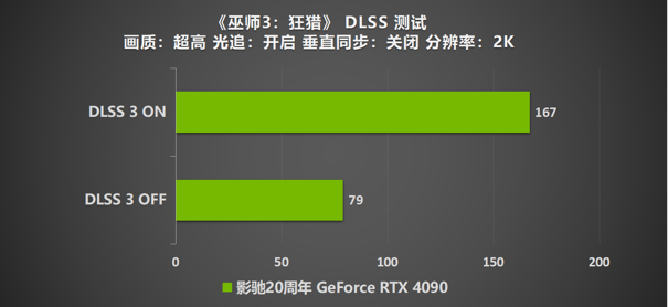 影驰 20周年 GeForce RTX 4090 带来“无线”的可能！ 寻找“消失的它”！