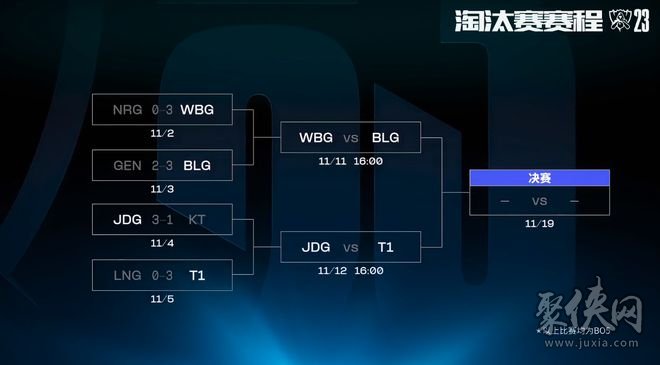 S13世界赛四强比赛对阵出炉 上半区LPL内战下半区JDG交手T1