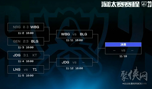 s13全球總決賽jdg對t1 賽前預測