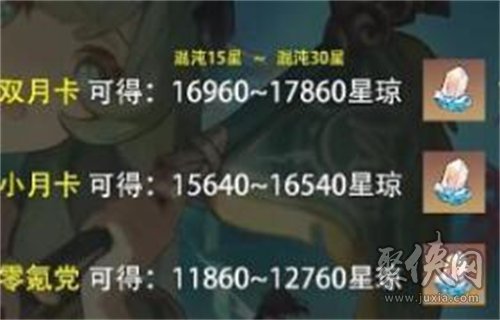 崩坏星穹铁道1.5版本星琼数量统计 1.5版本有多少星琼