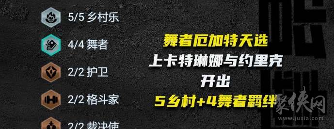 云顶之弈s10乡村厄加特阵容搭配攻略 s10乡村厄加特阵容运营思路