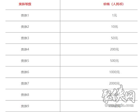 王者荣耀v12保底价格是多少 v12上线时间及充值价格详情一览