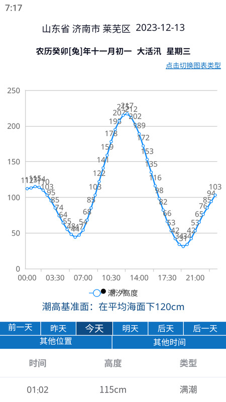 大魚潮汐表