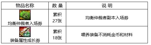 dnf回归助力冒险重燃活动 回归助力冒险重燃活动玩法奖励分享