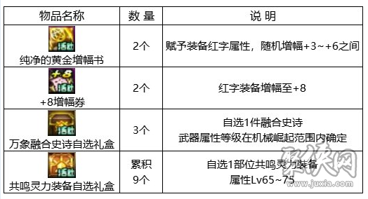 dnf回歸助力冒險重燃活動 回歸助力冒險重燃活動玩法獎勵分享