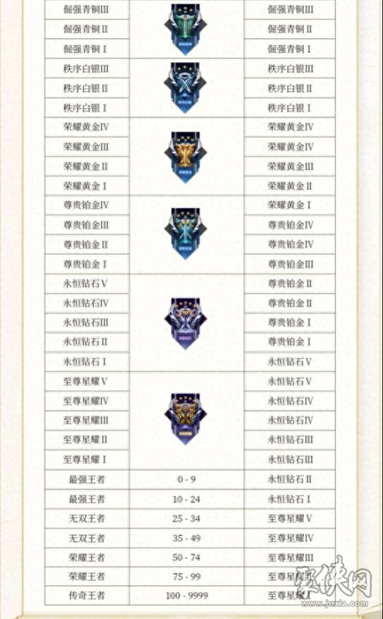 王者荣耀s34赛季更新内容 s34赛季更新调整有哪些