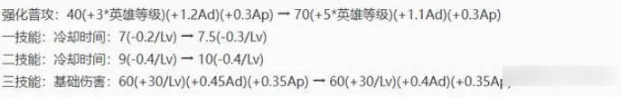 王者荣耀s34发育路英雄推荐 s34赛季发育路强势英雄介绍