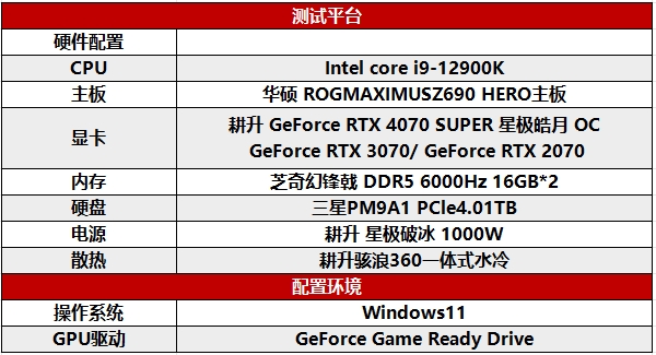 AI性能持續(xù)釋放！耕升 GeForce RTX 4070 SUPER 星極皓月 OC 評(píng)測解禁