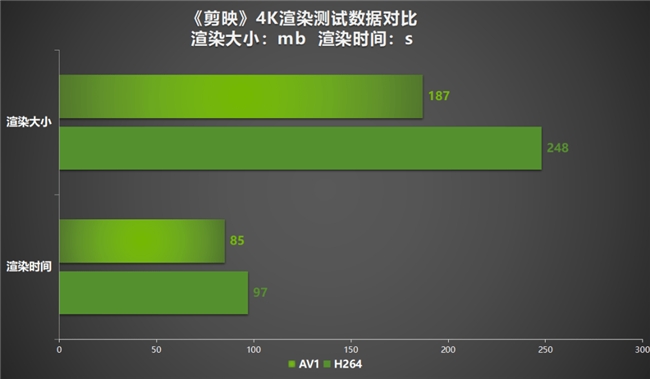 AI性能持續(xù)釋放！耕升 GeForce RTX 4070 SUPER 星極皓月 OC 評(píng)測解禁