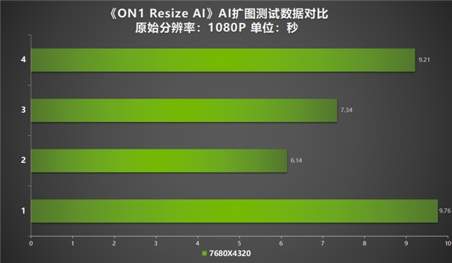 AI性能持續(xù)釋放！耕升 GeForce RTX 4070 SUPER 星極皓月 OC 評(píng)測解禁