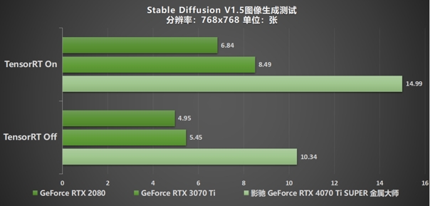 无光也SUPER亮！影驰 GeForce RTX 4070 Ti SUPER 金属大师 高效AI！