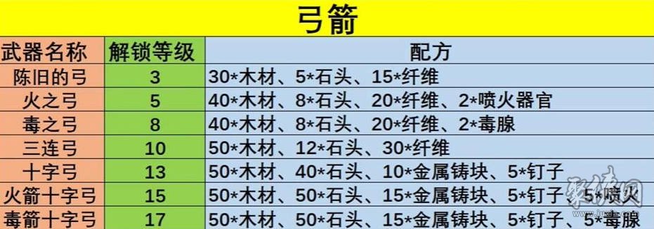 幻獸帕魯武器配方匯總 全武器配方公式表