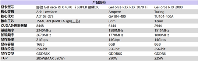 性能真的“Ti”不一樣！影馳 GeForce RTX 4070 Ti SUPER 星曜 OC評測！