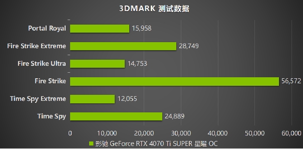 性能真的“Ti”不一樣！影馳 GeForce RTX 4070 Ti SUPER 星曜 OC評測！