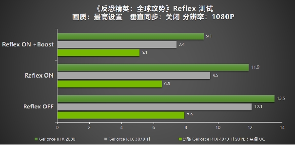 性能真的“Ti”不一樣！影馳 GeForce RTX 4070 Ti SUPER 星曜 OC評測！