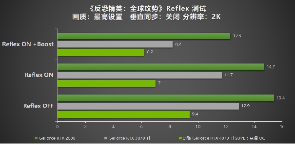 性能真的“Ti”不一樣！影馳 GeForce RTX 4070 Ti SUPER 星曜 OC評測！