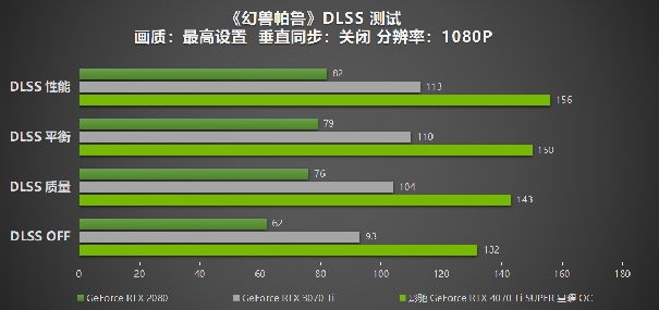 性能真的“Ti”不一樣！影馳 GeForce RTX 4070 Ti SUPER 星曜 OC評測！