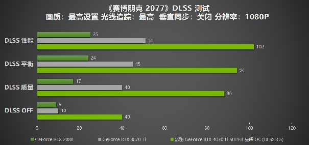 性能真的“Ti”不一樣！影馳 GeForce RTX 4070 Ti SUPER 星曜 OC評測！