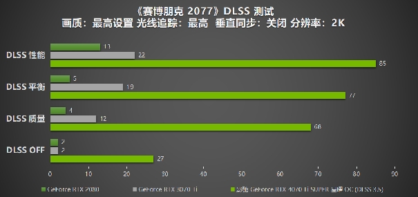 性能真的“Ti”不一樣！影馳 GeForce RTX 4070 Ti SUPER 星曜 OC評測！