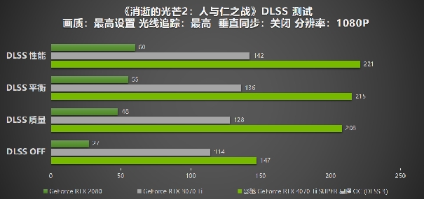 性能真的“Ti”不一樣！影馳 GeForce RTX 4070 Ti SUPER 星曜 OC評測！