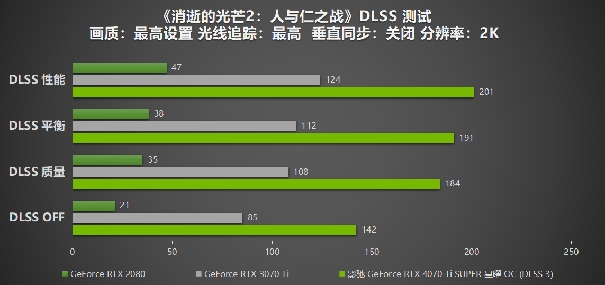 性能真的“Ti”不一樣！影馳 GeForce RTX 4070 Ti SUPER 星曜 OC評測！