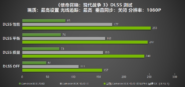 性能真的“Ti”不一樣！影馳 GeForce RTX 4070 Ti SUPER 星曜 OC評測！