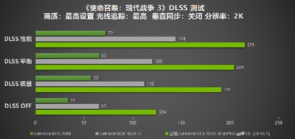 性能真的“Ti”不一樣！影馳 GeForce RTX 4070 Ti SUPER 星曜 OC評測！