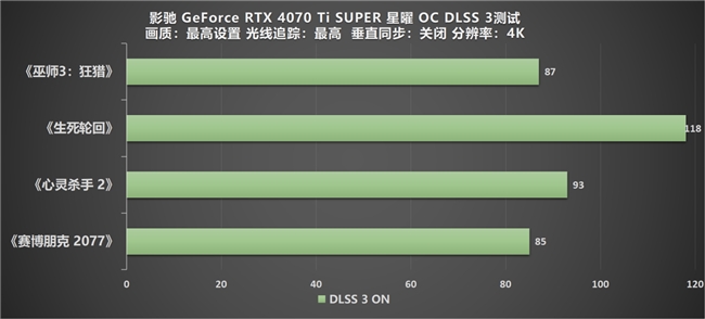 性能真的“Ti”不一樣！影馳 GeForce RTX 4070 Ti SUPER 星曜 OC評測！