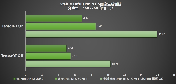 性能真的“Ti”不一樣！影馳 GeForce RTX 4070 Ti SUPER 星曜 OC評測！