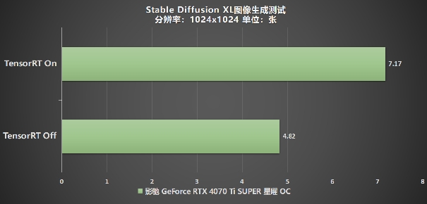 性能真的“Ti”不一樣！影馳 GeForce RTX 4070 Ti SUPER 星曜 OC評測！