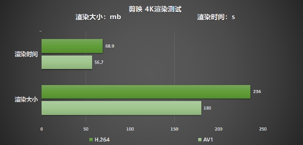 性能真的“Ti”不一樣！影馳 GeForce RTX 4070 Ti SUPER 星曜 OC評測！