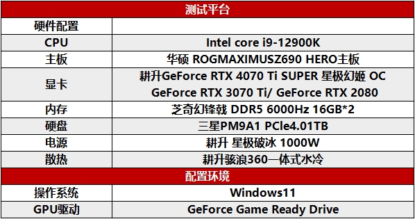 性能真的“太SUPER”！耕升 GeForce RTX 4070 Ti SUPER 星极幻姬 OC评测！
