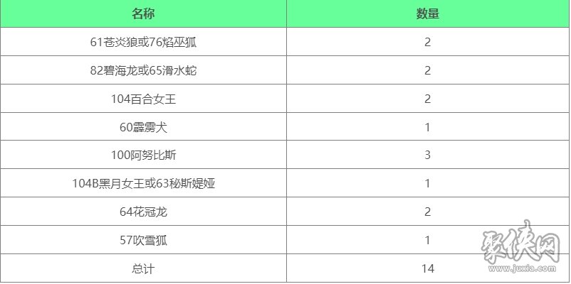 幻兽帕鲁家园工作帕鲁推荐 幻兽帕鲁家园打工帕鲁推荐