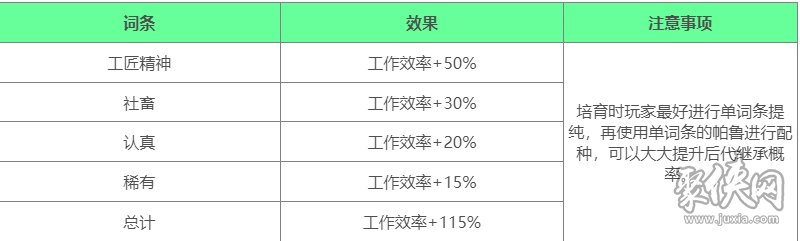 幻兽帕鲁家园工作帕鲁推荐 幻兽帕鲁家园打工帕鲁推荐