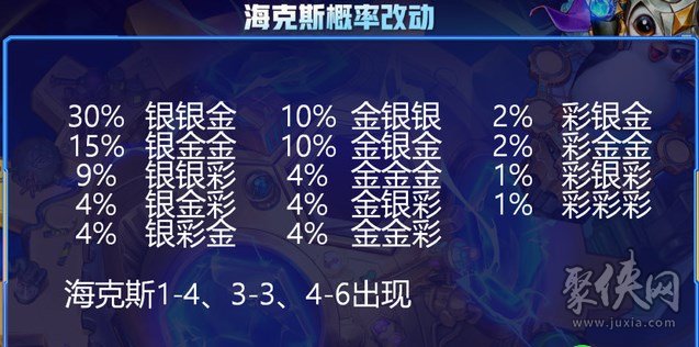 金铲铲之战海克斯还会刷到吗 金铲铲之战海克斯出现规律