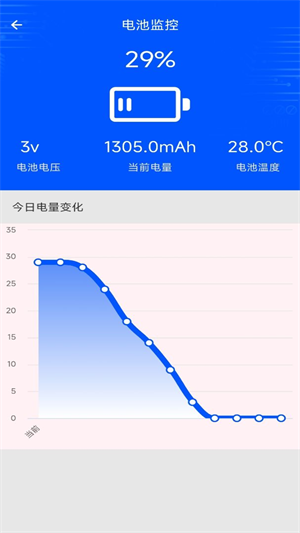 评测助手