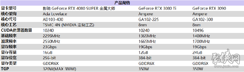 性能超凡入圣，影驰 GeForce RTX 4080 SUPER 金属大师评测