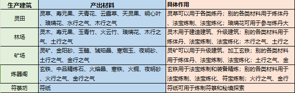 最强祖师资源快速获取攻略 最快资源收集方法分享